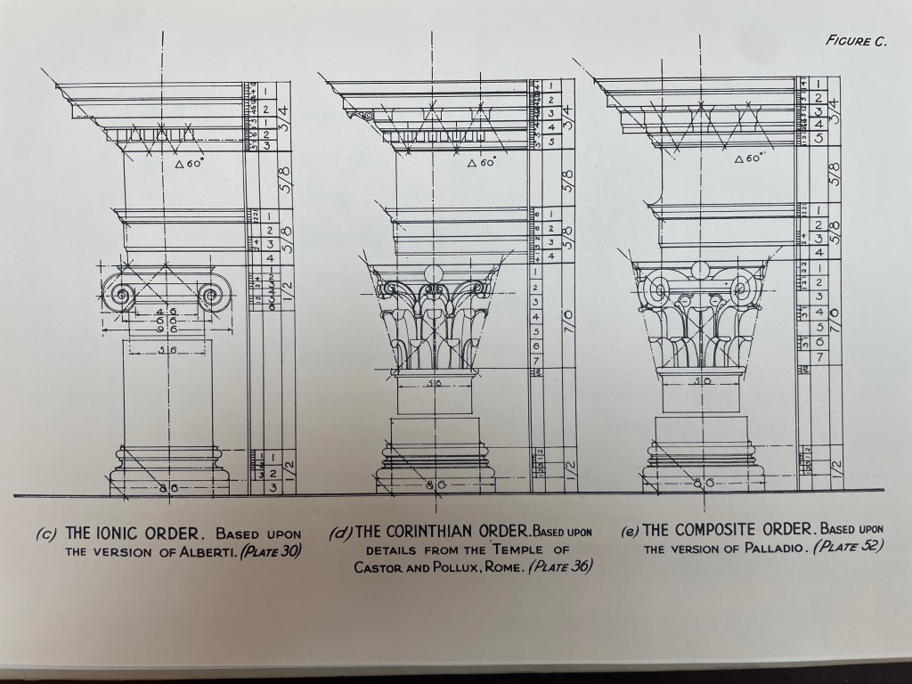 Line drawing of three classical column styles: Ionic, Corinthian, and Composite, with detailed measurements and annotations.